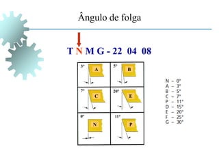 Ângulo de folga
T N M G - 22 04 08
A
5°
20°
11°
0°
7°
3°
B
C E
N P
 