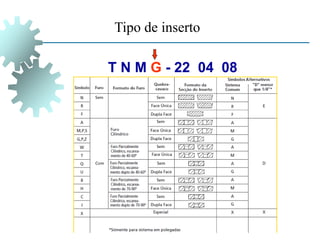 Tipo de inserto
T N M G - 22 04 08
 