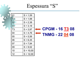 Espessura “S”
01 S = 1,59
T1 S = 1,98
02 S = 2,38
03 S = 3,18
T3 S = 3,97
04 S = 4,76
05 S = 5,56
06 S = 6,35
07 S = 7,94
09 S = 9,52
10 S = 10,00
12 S = 12,00
CPGM - 16 T3 08
TNMG - 22 04 08
 