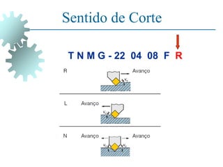Sentido de Corte
T N M G - 22 04 08 F R
 