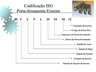 Codificação ISO
Porta-ferramenta Externo
M C L N L 25
25 M
Comp. do Porta-ferr.
Altura do Porta-ferramenta
Sentido de corte
Ângulo de folga
Ângulo de Posição
Formato do Inserto
Sistema de fixação do inserto
12
Tamanho do Inserto
Espessura do Porta-ferramenta
 