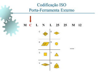 Codificação ISO
Porta-Ferramenta Externo
M C L N L 25
25 M 12
….
 
