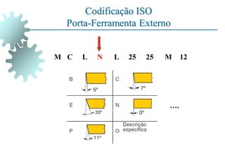 Codificação ISO
Porta-Ferramenta Externo
M C L N L 25
25 M 12
….
 