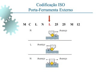 Codificação ISO
Porta-Ferramenta Externo
M C L N L 25
25 M 12
 