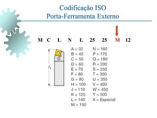 Codificação ISO
Porta-Ferramenta Externo
M C L N L 25
25 M 12
 