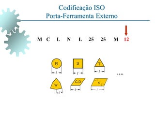 Codificação ISO
Porta-Ferramenta Externo
M C L N L 25
25 M 12
….
 