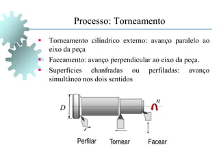 Processo: Torneamento
 Torneamento cilíndrico externo: avanço paralelo ao
eixo da peça
 Faceamento: avanço perpendicular ao eixo da peça.
 Superfícies chanfradas ou perfiladas: avanço
simultâneo nos dois sentidos
Perfilar Tornear Facear
D
n
 