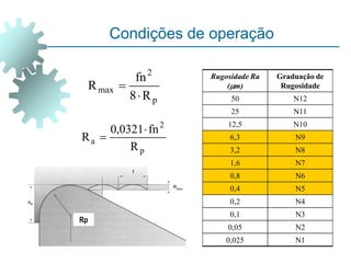 Condições de operação
Rugosidade Ra
(m)
Graduação de
Rugosidade
50 N12
25 N11
12,5 N10
6,3 N9
3,2 N8
1,6 N7
0,8 N6
0,4 N5
0,2 N4
0,1 N3
0,05 N2
0,025 N1
p
2
max
R
8
fn
R


p
2
a
R
fn
0321
,
0
R


Rp
 