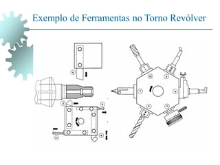 Exemplo de Ferramentas no Torno Revólver
 
