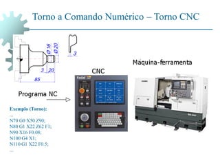 Torno a Comando Numérico – Torno CNC
Exemplo (Torno):
...
N70 G0 X50 Z90;
N80 G1 X22 Z62 F1;
N90 X16 F0.08;
N100 G4 X1;
N110 G1 X22 F0.5;
...
 