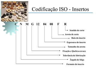 Codificação ISO - Insertos
C N M G 12 08
04 F R
Sentido de corte
Aresta de corte
Raio do inserto
Espessura do inserto
Tamanho da aresta
Fixação e Quebra-cavaco
Tolerância de fabricação
Ângulo de folga
Formato do inserto
 