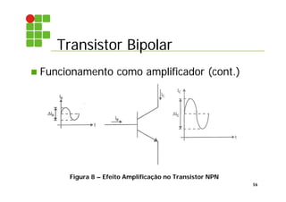 Transistor Bipolar
16
 Funcionamento como amplificador (cont.)
Figura 8 – Efeito Amplificação no Transistor NPN
 
