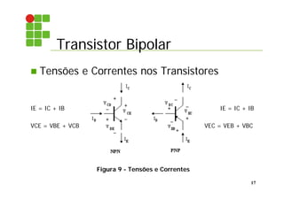 Transistor Bipolar
17
 Tensões e Correntes nos Transistores
IE = IC + IB IE = IC + IB
VCE = VBE + VCB VEC = VEB + VBC
Figura 9 - Tensões e Correntes
 