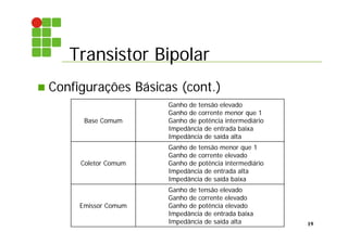 Transistor Bipolar
19
 Configurações Básicas (cont.)
Base Comum
Ganho de tensão elevado
Ganho de corrente menor que 1
Ganho de potência intermediário
Impedância de entrada baixa
Impedância de saída alta
Coletor Comum
Ganho de tensão menor que 1
Ganho de corrente elevado
Ganho de potência intermediário
Impedância de entrada alta
Impedância de saída baixa
Emissor Comum
Ganho de tensão elevado
Ganho de corrente elevado
Ganho de potência elevado
Impedância de entrada baixa
Impedância de saída alta
 