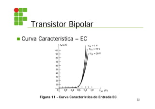 Transistor Bipolar
22
 Curva Característica – EC
Figura 11 - Curva Característica de Entrada EC
 