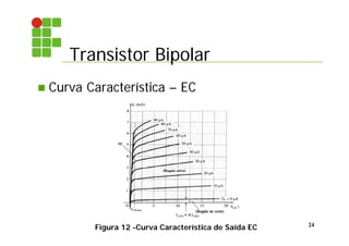 Transistor Bipolar
24
 Curva Característica – EC
Figura 12 -Curva Característica de Saída EC
 