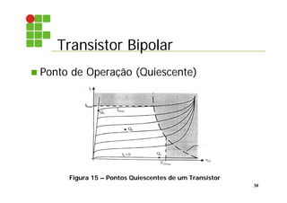 Transistor Bipolar
30
 Ponto de Operação (Quiescente)
Figura 15 – Pontos Quiescentes de um Transistor
 
