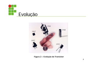Evolução
5
Figura 2 – Evolução do Transistor
 