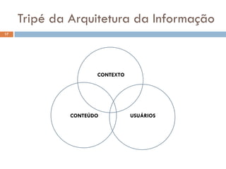Tripé da Arquitetura da Informação
17




                     CONTEXTO




              CONTEÚDO          USUÁRIOS
 