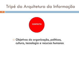 Tripé da Arquitetura da Informação
18




                        CONTEXTO




           Objetivos da organização, políticas,
            cultura, tecnologia e recursos humanos
 