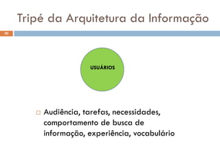 Tripé da Arquitetura da Informação
20




                        USUÁRIOS




           Audiência, tarefas, necessidades,
            comportamento de busca de
            informação, experiência, vocabulário
 