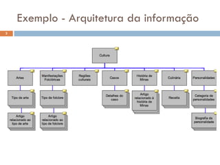 Exemplo - Arquitetura da informação
3
 