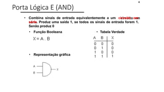 4
Porta Lógica E (AND)
• Combina sinais de entrada equivalentemente a um circuito em
série. Produz uma saída 1, se todos os sinais de entrada forem 1.
Senão produz 0
• Função Booleana • Tabela Verdade
• Representação gráfica
 