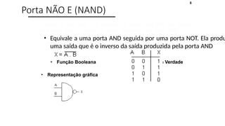 6
Porta NÃO E (NAND)
• Equivale a uma porta AND seguida por uma porta NOT. Ela produ
uma saída que é o inverso da saída produzida pela porta AND
• Função Booleana • Tabela Verdade
• Representação gráfica
 