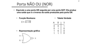 7
Porta NÃO OU (NOR)
• Equivale a uma porta OR seguida por uma porta NOT. Ela produz
uma saída que é o inverso da saída produzida pela porta OR
• Função Booleana • Tabela Verdade
• Representação gráfica
 