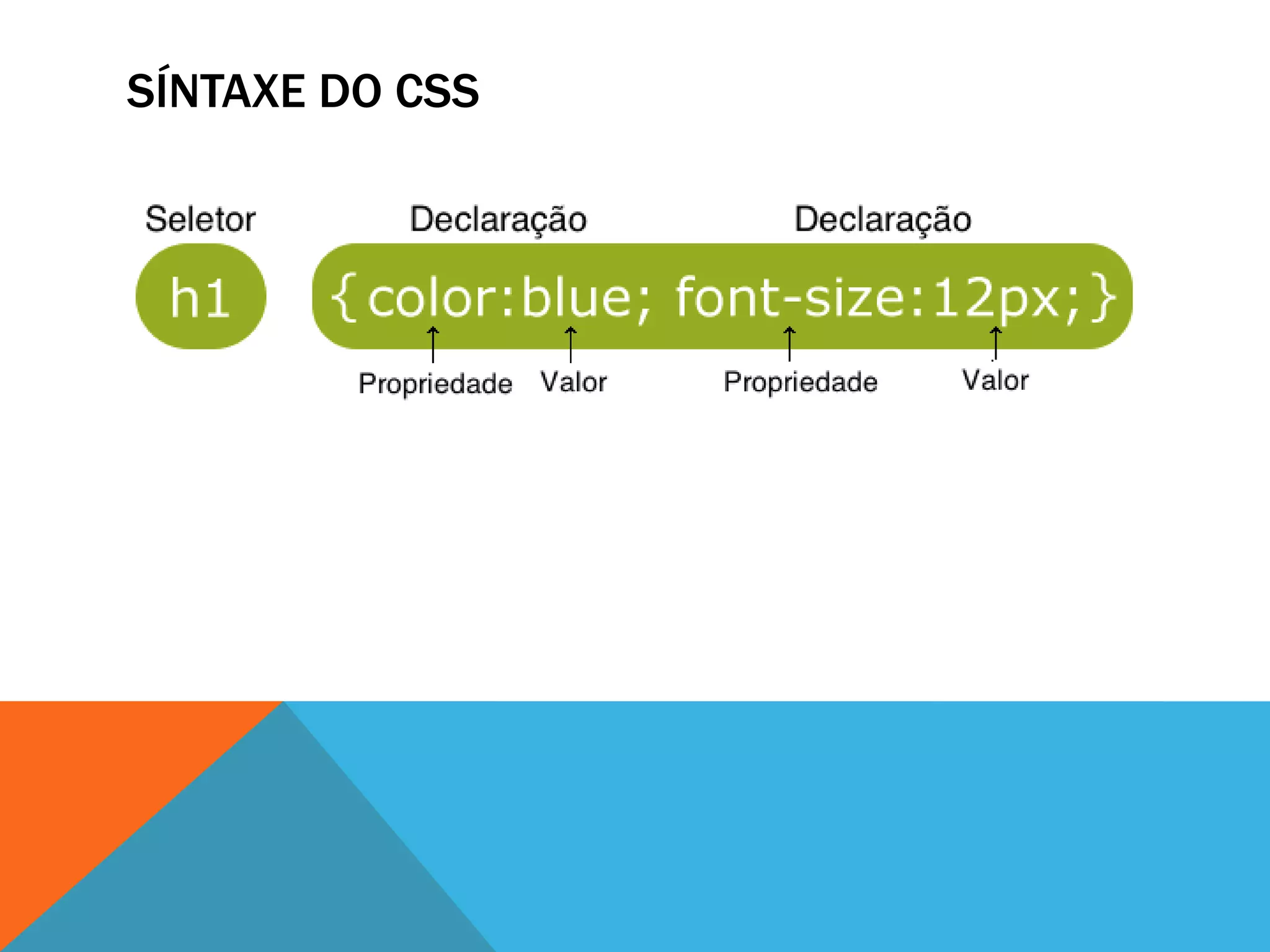 SÍNTAXE DO CSS
 