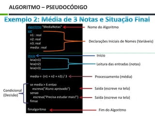 ALGORITMO – PSEUDOCÓDIGO
algoritmo "MediaNotas"
var
n1 : real
n2: real
n3: real
media : real
inicio
leia(n1)
leia(n2)
leia(n3)
media <- (n1 + n2 + n3) / 3
se media > 6 entao
escreva("Aluno aprovado")
senao
escreva("Precisa estudar mais!")
fimse
fimalgoritmo
Declarações Iniciais de Nomes (Variáveis)
Nome do Algoritmo
Leitura das entradas (notas)
Início
Processamento (média)
Saída (escreve na tela)
Fim do Algoritmo
Saída (escreve na tela)
Condicional
(Decisão)
 