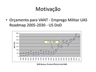 Motivação
• Orçamento para VANT - Emprego Militar UAS
Roadmap 2005-2030 - US DoD
 