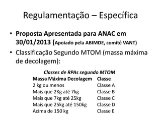 Regulamentação – Específica
• Proposta Apresentada para ANAC em
30/01/2013 (Apoiado pela ABIMDE, comitê VANT)
• Classificação Segundo MTOM (massa máxima
de decolagem):
Classes de RPAs segundo MTOM
Massa Máxima Decolagem Classe
2 kg ou menos Classe A
Mais que 2Kg até 7kg Classe B
Mais que 7kg até 25kg Classe C
Mais que 25kg até 150kg Classe D
Acima de 150 kg Classe E
 
