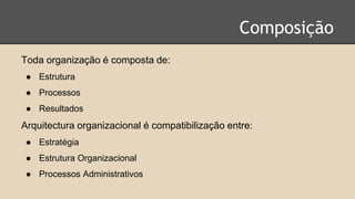 Composição
Toda organização é composta de:
● Estrutura
● Processos
● Resultados
Arquitectura organizacional é compatibilização entre:
● Estratégia
● Estrutura Organizacional
● Processos Administrativos
 