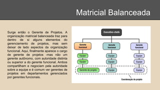 Matricial Balanceada
Surge então o Gerente de Projetos. A
organização matricial balanceada traz para
dentro de si alguns elementos do
gerenciamento de projetos, mas sem
deixar de lado aspectos da organização
funcional. Aqui, finalmente aparece o cargo
de gerente de projetos -mas não um
gerente autônomo, com autoridade distinta
ou superior a do gerente funcional. Ambos
compartilham e negociam pela autoridade
sobre a equipe e é comum ver gerentes de
projetos em departamentos gerenciados
por gerentes funcionais.
 