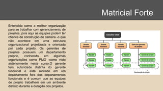 Matricial Forte
Entendida como a melhor organização
para se trabalhar com gerenciamento de
projetos, pois aqui as equipes podem ter
chance de construção de carreira -o que
não acontece em uma estrutura
organizacional projetizada e orientada
por cada projeto. Os gerentes de
projetos possuem um departamento
próprio, conhecido em algumas
organizações como PMO -como visto
anteriormente neste curso.O gerente
tem autoridade distinta do gerente
funcional e está alocado em um
departamento fora dos departamentos
funcionais e é comum que as equipes
de projeto trabalhem em um ambiente
distinto durante a duração dos projetos.
 