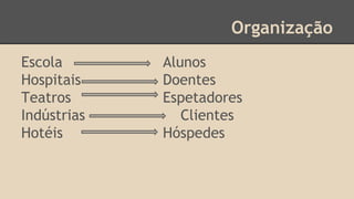 Organização
Escola Alunos
Hospitais Doentes
Teatros Espetadores
Indústrias Clientes
Hotéis Hóspedes
 