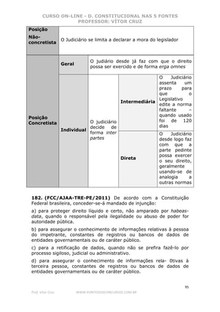 CURSO ON-LINE - D. CONSTITUCIONAL NAS 5 FONTES
PROFESSOR: VÍTOR CRUZ
95
Prof. Vítor Cruz WWW.PONTODOSCONCURSOS.COM.BR
Posição
Não-
concretista
O Judiciário se limita a declarar a mora do legislador
Posição
Concretista
Geral
O judiário desde já faz com que o direito
possa ser exercido e de forma erga omnes
Individual
O judiciário
decide de
forma inter
partes
Intermediária
O Judiciário
assenta um
prazo para
que o
Legislativo
edite a norma
faltante –
quando usado
foi de 120
dias
Direta
O Judiciário
desde logo faz
com que a
parte pedinte
possa exercer
o seu direito,
geralmente
usando-se de
analogia a
outras normas
182. (FCC/AJAA-TRE-PE/2011) De acordo com a Constituição
Federal brasileira, conceder-se-á mandado de injunção:
a) para proteger direito líquido e certo, não amparado por habeas-
data, quando o responsável pela ilegalidade ou abuso de poder for
autoridade pública.
b) para assegurar o conhecimento de informações relativas à pessoa
do impetrante, constantes de registros ou bancos de dados de
entidades governamentais ou de caráter público.
c) para a retificação de dados, quando não se prefira fazê-lo por
processo sigiloso, judicial ou administrativo.
d) para assegurar o conhecimento de informações rela- 0tivas à
terceira pessoa, constantes de registros ou bancos de dados de
entidades governamentais ou de caráter público.
 