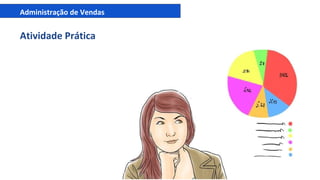 Administração de Vendas
Atividade Prática
 