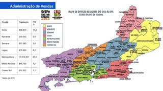 Administração de Vendas
Região População PIB
%
Norte 836.915 11,2
Noroeste 330.092 0,9
Serrana 911.383 3,8
Lagos 679.493 8,2
Metropolitana 11.814.001 67,6
Médio Paraíba 855.193 7,2
Centro Sul 319.351 1,1
*dados de 2010
 