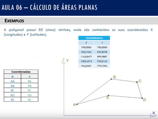 EXEMPLOS
A poligonal possui 05 (cinco) vértices, onde são conhecidas as suas coordenadas X
(Longitudes) e Y (Latitudes).
AULA 06 – CÁLCULO DE ÁREAS PLANAS
COORDENADAS
X Y
700,0000 700,0000
965,7426 927,8278
1163,8477 899,9887
1202,4519 755,0124
943,6967 779,7396
 