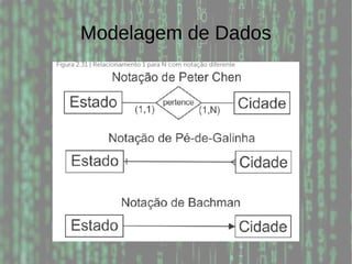 Modelagem de Dados
 