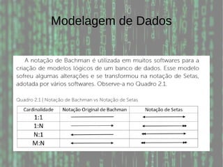 Modelagem de Dados
 