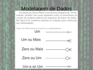 Modelagem de Dados
 