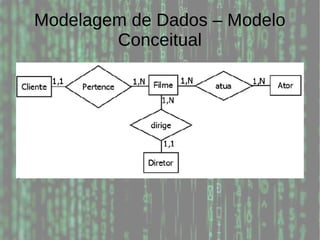 Modelagem de Dados – Modelo
Conceitual
 