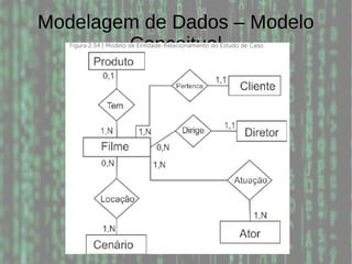 Modelagem de Dados – Modelo
Conceitual
 