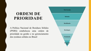 ORDEM DE
PRIORIDADE
A Política Nacional de Resíduos Sólidos
(PNRS) estabeleceu uma ordem de
prioridade na gestão e no gerenciamento
dos resíduos sólidos no Brasil
Não Geração
Redução
Reutilização
Reciclagem
Tratamento
Disposição
Final
 
