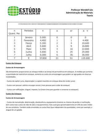 Professor Wendell Léo
Administração de Materiais
Teoria

Custos dos Estoques
Custos de Armazenagem
São diretamente proporcionais ao estoque médio e ao tempo de permanência em estoques. A medida que aumenta
a quantidade de material em estoque, aumenta os custos de armazenagem que podem ser agrupados em diversas
modalidades:
- Custos de capital: juros, depreciação ( o capital investido em estoque deixa de render juros)
- Custos com pessoal: salários encargos sociais ( mais pessoas para cuidar do estoque)
- Custos com edificações: aluguel, imposto, luz (maior área para guardar e conservar os estoques)
Custos dos Estoques
Custos de Armazenagem
- Custos de manutenção: deterioração, obsolescência, equipamento (maiores as chances de perdas e inutilização,
bem como mais custos de mão-de-obra e equipamentos). Este custo gira aproximadamente em 25% do valor médio
de seus produtos. Também estão envolvidos os custos fixos (que independem da quantidade), como por exemplo, o
aluguel de um galpão.

7

É PROIBIDO REPRODUZIR OU COMERCIALIZAR

www.estudioaulas.com.br

 
