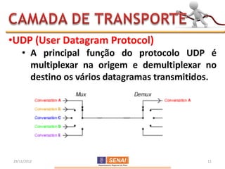 •UDP (User Datagram Protocol)
     • A principal função do protocolo UDP é
       multiplexar na origem e demultiplexar no
       destino os vários datagramas transmitidos.




 29/11/2012                                   11
 