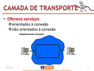 • Oferece serviços
    orientados à conexão
    não orientados à conexão




 29/11/2012                     6
 